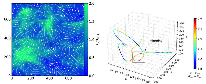 Research Spotlight: A new mechanism to produce the high-energy particles in the universe